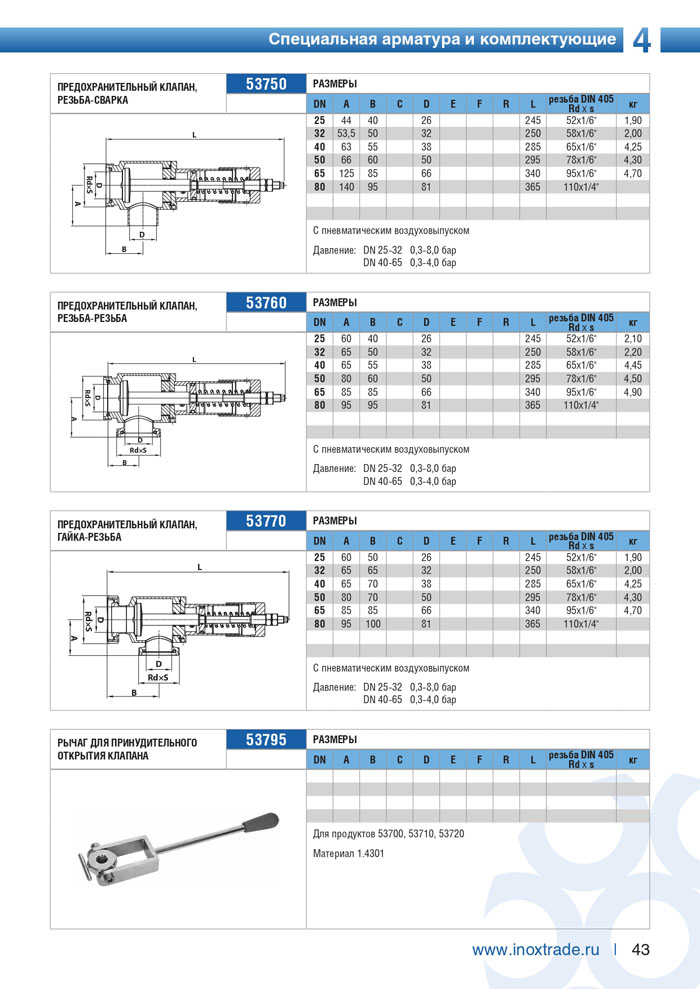 Специальная арматура и комплектующие Инокстрейд 43